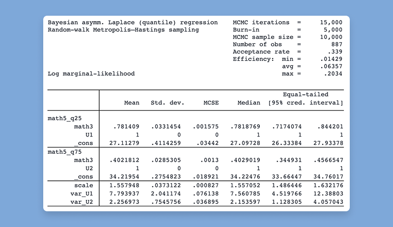Bayesian asymmetric Laplace model